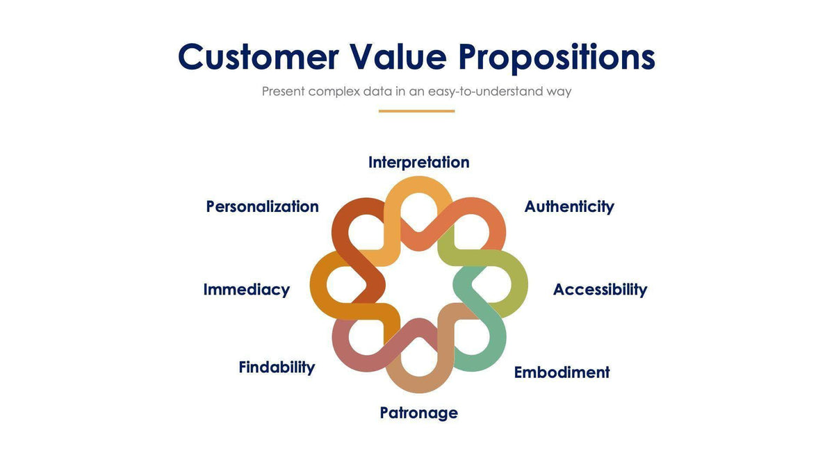 Customer Value Propositions Slide Infographic Template S11232122 ...