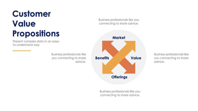 Customer Value Propositions Slide Infographic Template S11232123-Slides-Customer Value Propositions-Slides-Powerpoint-Keynote-Google-Slides-Adobe-Illustrator-Infografolio