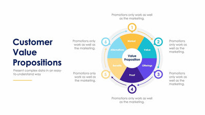 Customer Value Propositions Slides | Infografolio