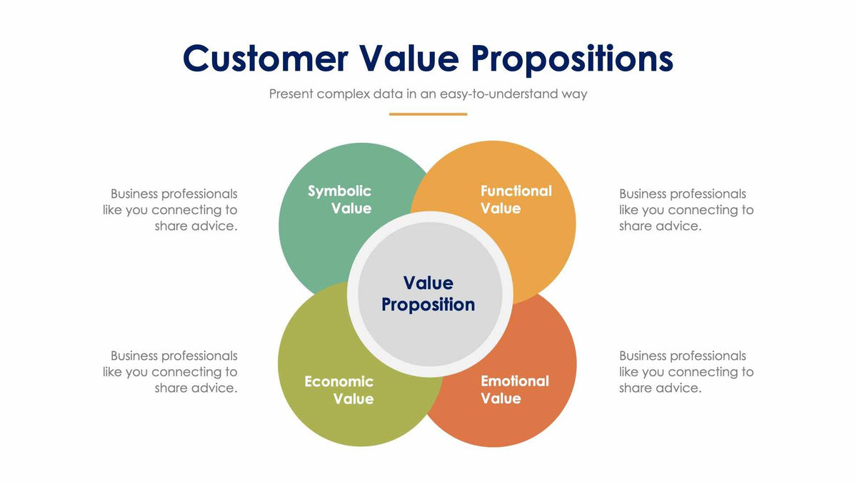 Customer Value Propositions Slide Infographic Template S12142102 ...