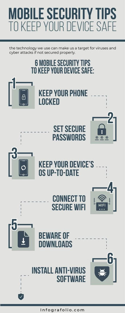 Cybersecurity-Infographics Infographics Mobile Security Tips to Keep your Device Safe Cybersecurity Infographic Template powerpoint-template keynote-template google-slides-template infographic-template