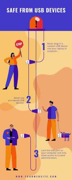 Safe From Usb Devices Cyber Security Infographic Template | Infografolio