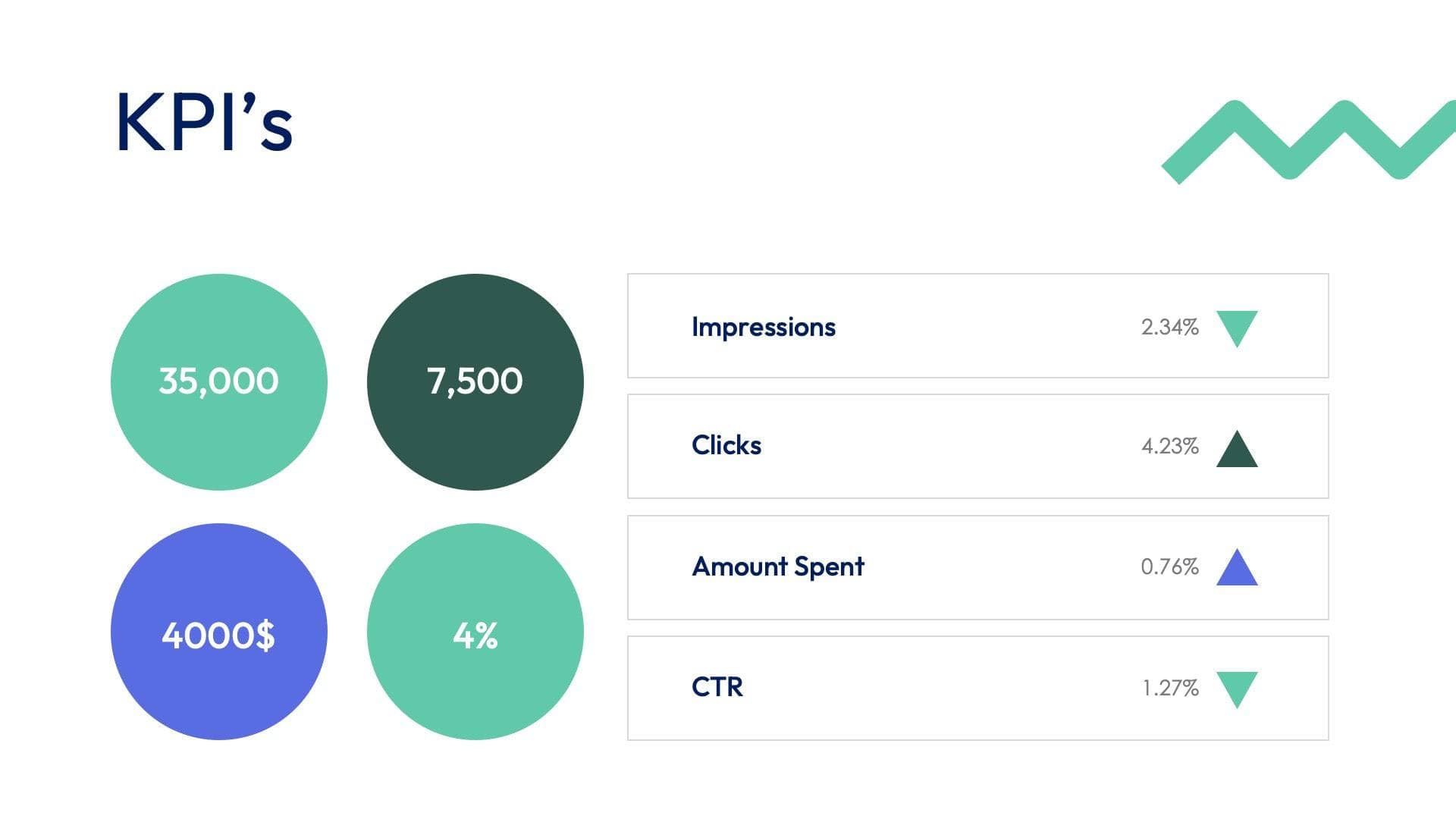 KPI Dashboard Dark Green Violet Slide Template S11012201 | Infografolio