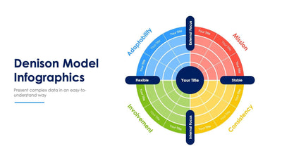 Denison-Model-Slides Slides Denison Model Slide Infographic Template S03202202 powerpoint-template keynote-template google-slides-template infographic-template