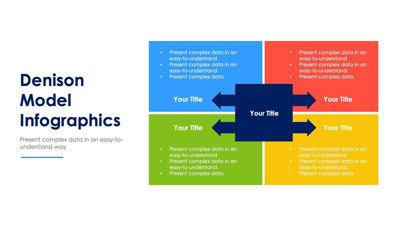 Denison-Model-Slides | Infografolio