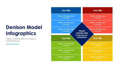 Denison-Model-Slides Slides Denison Model Slide Infographic Template S03202207 powerpoint-template keynote-template google-slides-template infographic-template