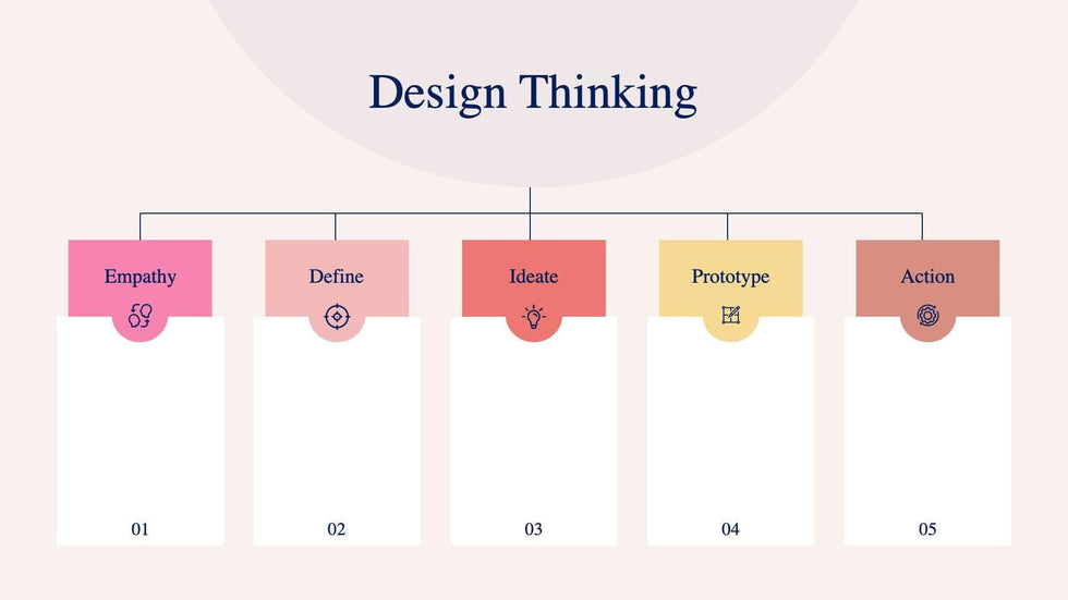 Design-Thinking-Slides Slides Design Thinking Slide Infographic Template S08122203 powerpoint-template keynote-template google-slides-template infographic-template