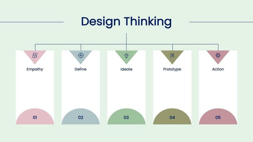 Design-Thinking-Slides Slides Design Thinking Slide Infographic Template S08122204 powerpoint-template keynote-template google-slides-template infographic-template