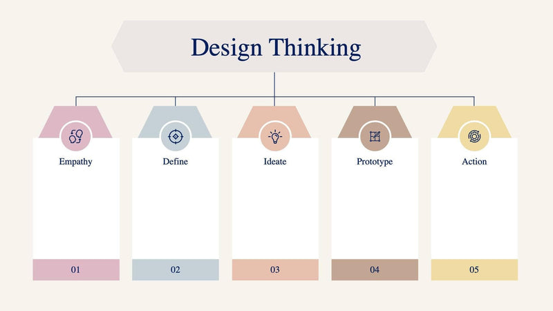 Design-Thinking-Slides – Infografolio