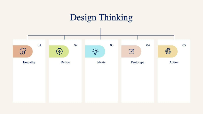 Design-Thinking-Slides | Infografolio