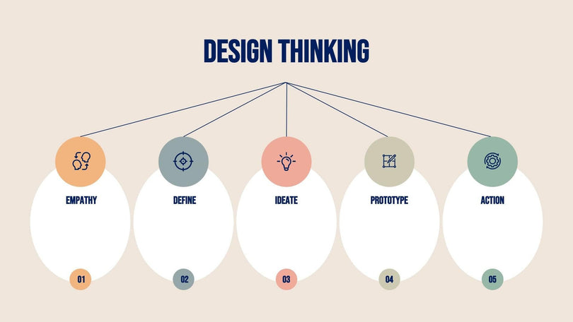 Design-Thinking-Slides Slides Design Thinking Slide Infographic Template S08122208 powerpoint-template keynote-template google-slides-template infographic-template