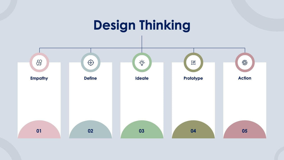 Design-Thinking-Slides Slides Design Thinking Slide Infographic Template S08122209 powerpoint-template keynote-template google-slides-template infographic-template