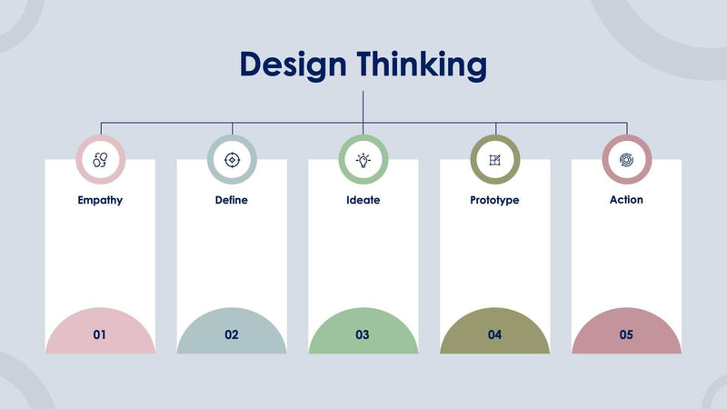 Design-Thinking-Slides – Infografolio