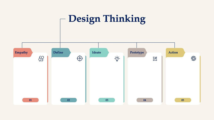 Design Thinking Slide Infographic Template S08122212 – Infografolio