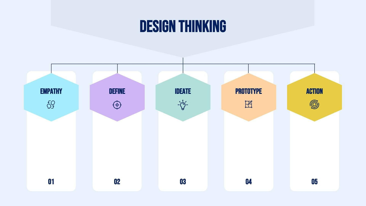 Design Thinking Slide Infographic Template S08122216 Infografolio