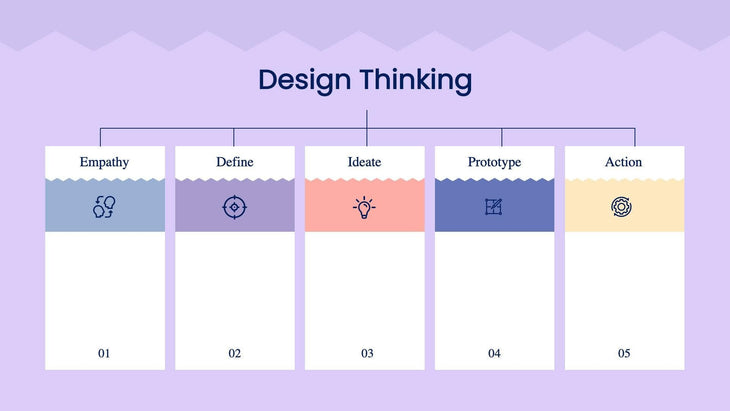 Design-Thinking-Slides Slides Design Thinking Slide Infographic Template S08122218 powerpoint-template keynote-template google-slides-template infographic-template