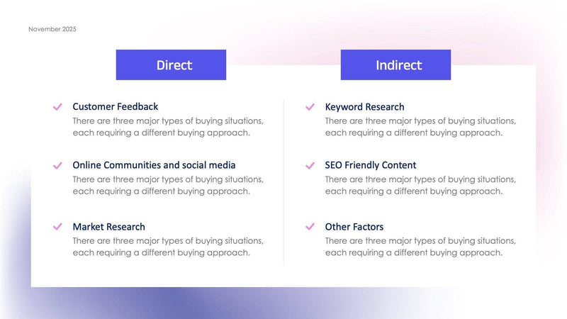 Direct-and-Indirect-Competitors-Slides – Infografolio