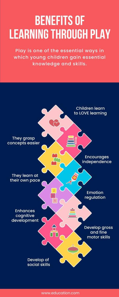 Education-Infographics Infographics Benefits of Learning Through Play Education Infographic Template powerpoint-template keynote-template google-slides-template infographic-template