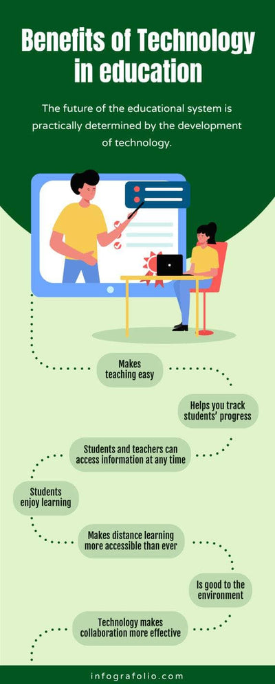 Education-Infographics Infographics Benefits of Technology in Education Infographic Template powerpoint-template keynote-template google-slides-template infographic-template