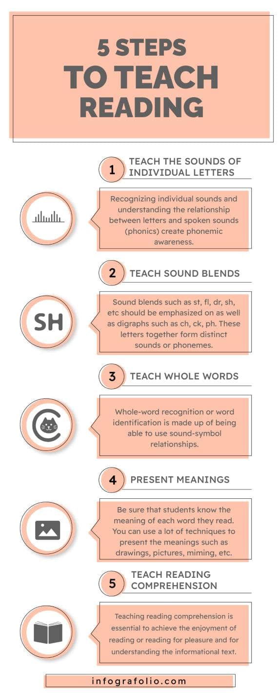 Five Steps to Teach Reading Education Infographic Template | Infografolio