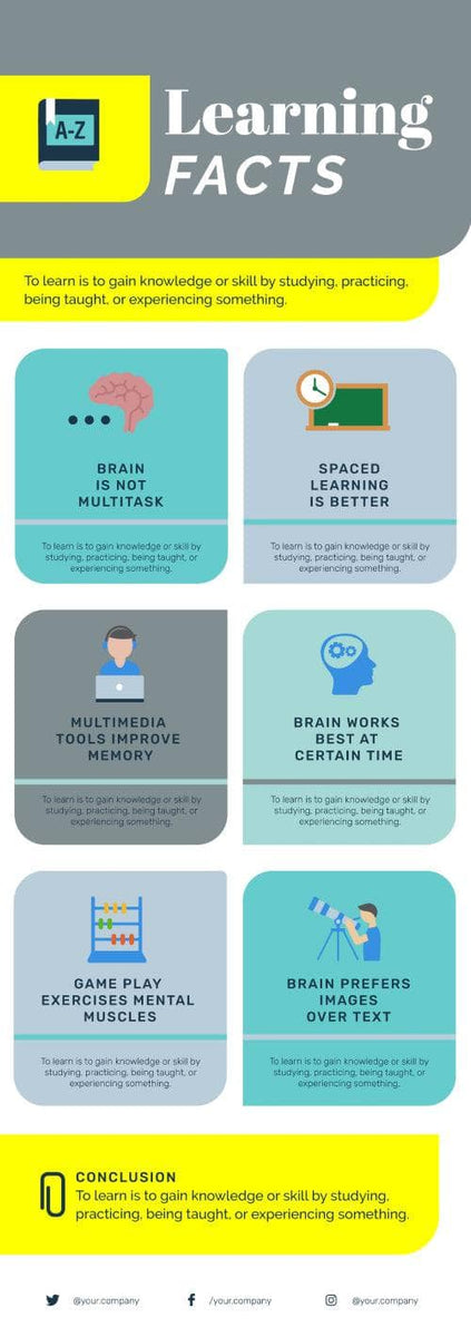 Learning Facts Education Infographic Template – Infografolio
