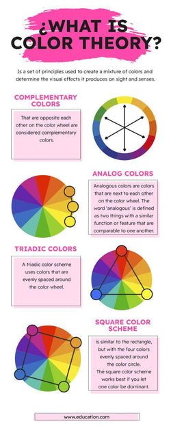 Education-Infographics Infographics What is Color Theory Education Infographic Template powerpoint-template keynote-template google-slides-template infographic-template