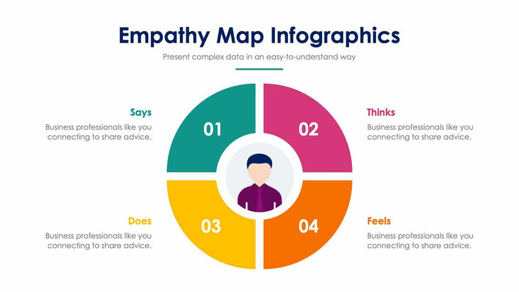 Empathy Map-Slides Slides Empathy Map Slide Infographic Template S01182201 powerpoint-template keynote-template google-slides-template infographic-template
