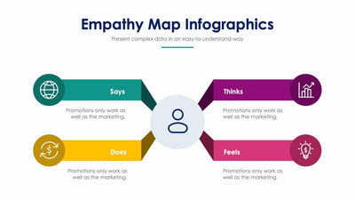 Empathy Map-Slides Slides Empathy Map Slide Infographic Template S01182202 powerpoint-template keynote-template google-slides-template infographic-template
