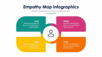 Empathy Map-Slides Slides Empathy Map Slide Infographic Template S01182203 powerpoint-template keynote-template google-slides-template infographic-template