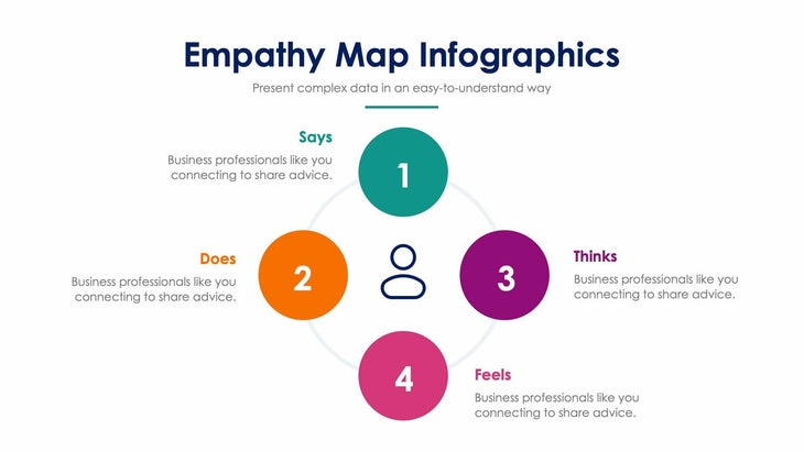 Empathy Map-Slides Slides Empathy Map Slide Infographic Template S01182204 powerpoint-template keynote-template google-slides-template infographic-template