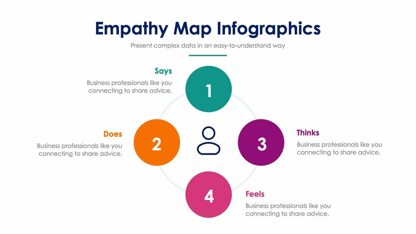 Empathy Map-Slides Slides Empathy Map Slide Infographic Template S01182204 powerpoint-template keynote-template google-slides-template infographic-template