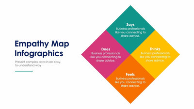 Empathy Map-Slides Slides Empathy Map Slide Infographic Template S01182210 powerpoint-template keynote-template google-slides-template infographic-template