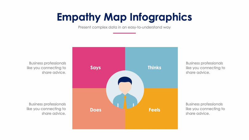 Empathy Map-Slides Slides Empathy Map Slide Infographic Template S01182212 powerpoint-template keynote-template google-slides-template infographic-template
