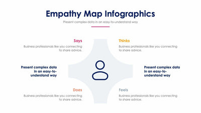 Empathy Map-Slides Slides Empathy Map Slide Infographic Template S01182213 powerpoint-template keynote-template google-slides-template infographic-template