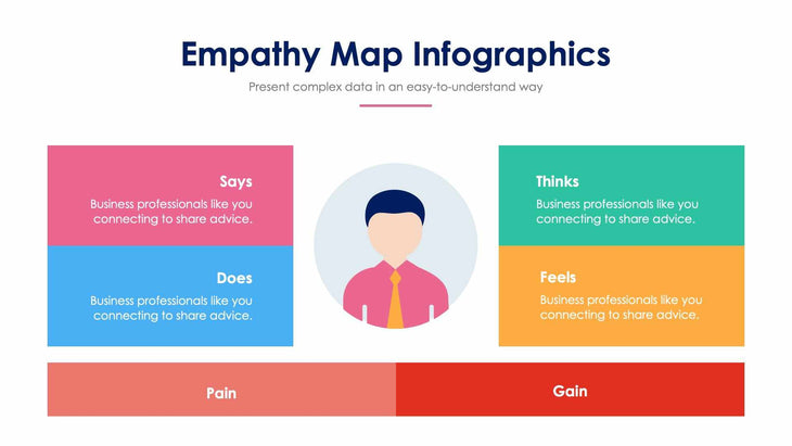 Empathy Map Slide Infographic Template S12022101-Slides-Empathy Map-Slides-Powerpoint-Keynote-Google-Slides-Adobe-Illustrator-Infografolio