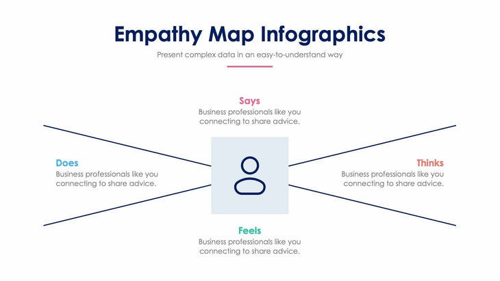 Empathy Map Slide Infographic Template S12022103-Slides-Empathy Map-Slides-Powerpoint-Keynote-Google-Slides-Adobe-Illustrator-Infografolio