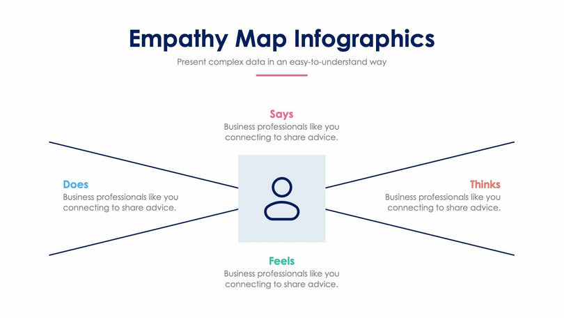 Empathy Map Slide Infographic Template S12022103-Slides-Empathy Map-Slides-Powerpoint-Keynote-Google-Slides-Adobe-Illustrator-Infografolio