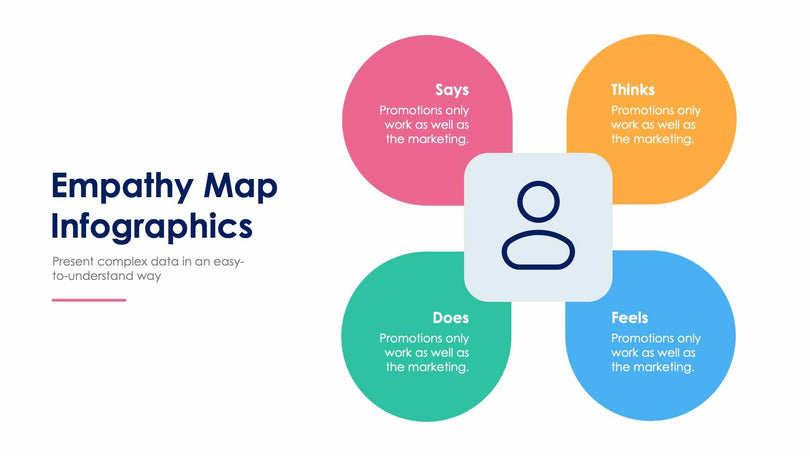 Empathy Map Slide Infographic Template S12022104-Slides-Empathy Map-Slides-Powerpoint-Keynote-Google-Slides-Adobe-Illustrator-Infografolio