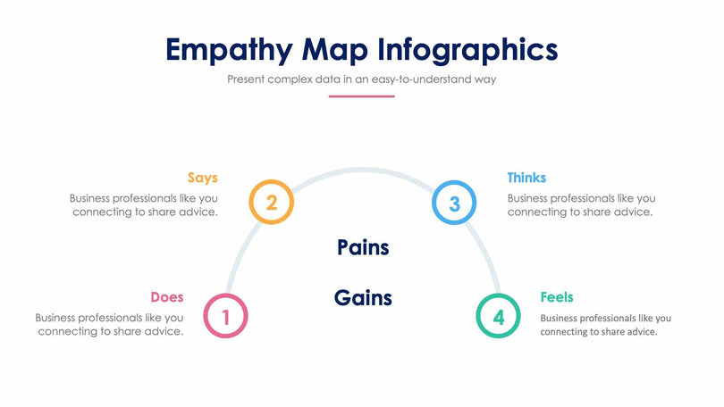 Empathy Map Slide Infographic Template S12022105-Slides-Empathy Map-Slides-Powerpoint-Keynote-Google-Slides-Adobe-Illustrator-Infografolio