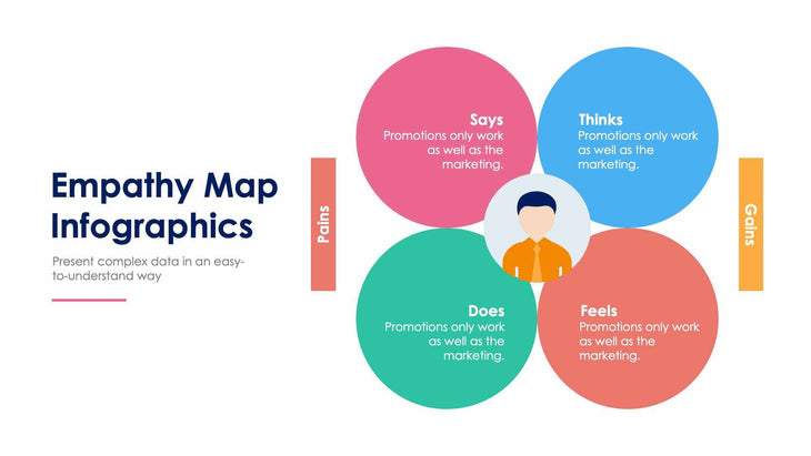 Empathy Map Slide Infographic Template S12022109-Slides-Empathy Map-Slides-Powerpoint-Keynote-Google-Slides-Adobe-Illustrator-Infografolio