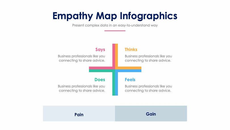 Empathy Map Slide Infographic Template S12022110-Slides-Empathy Map-Slides-Powerpoint-Keynote-Google-Slides-Adobe-Illustrator-Infografolio