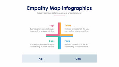 Empathy Map Slide Infographic Template S12022110-Slides-Empathy Map-Slides-Powerpoint-Keynote-Google-Slides-Adobe-Illustrator-Infografolio