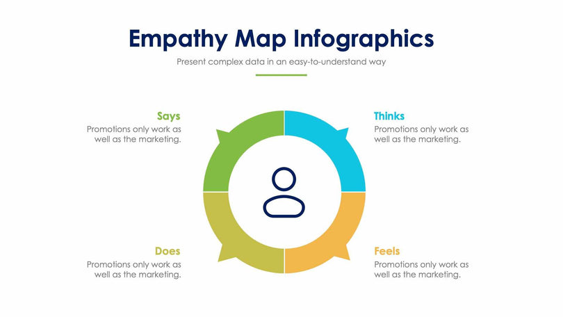 Empathy Map Slide Infographic Template S12022113-Slides-Empathy Map-Slides-Powerpoint-Keynote-Google-Slides-Adobe-Illustrator-Infografolio