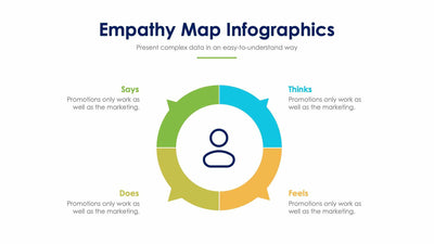 Empathy Map Slide Infographic Template S12022113-Slides-Empathy Map-Slides-Powerpoint-Keynote-Google-Slides-Adobe-Illustrator-Infografolio