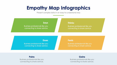 Empathy Map Slide Infographic Template S12022114-Slides-Empathy Map-Slides-Powerpoint-Keynote-Google-Slides-Adobe-Illustrator-Infografolio