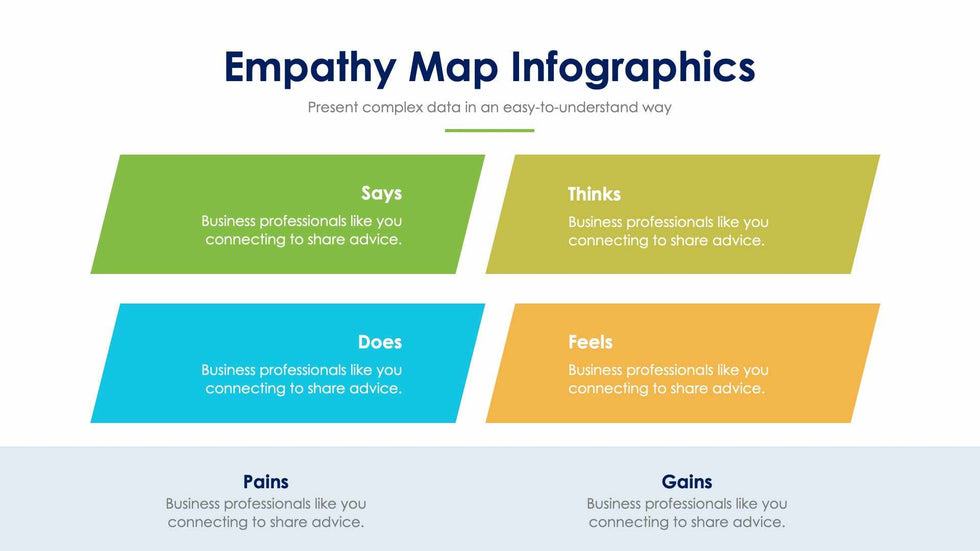 Empathy Map Slide Infographic Template S12022114-Slides-Empathy Map-Slides-Powerpoint-Keynote-Google-Slides-Adobe-Illustrator-Infografolio