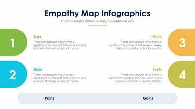 Empathy Map Slide Infographic Template S12022115-Slides-Empathy Map-Slides-Powerpoint-Keynote-Google-Slides-Adobe-Illustrator-Infografolio