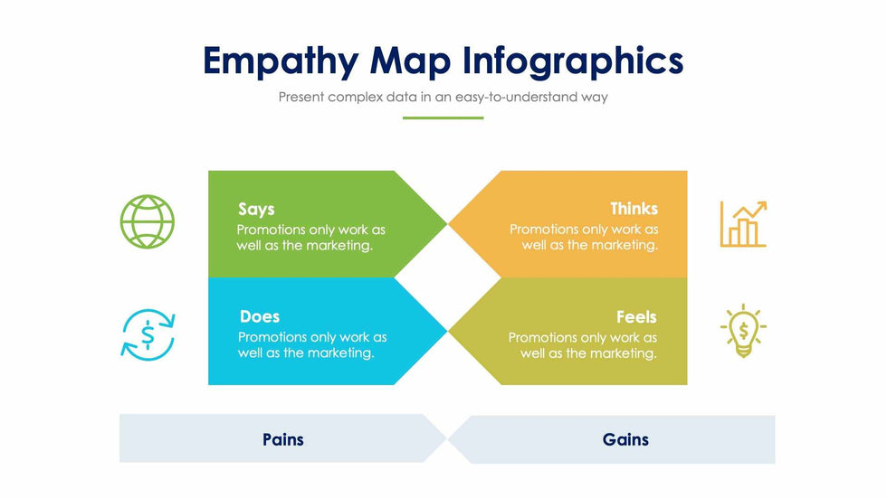 Empathy Map Slide Infographic Template S12022116-Slides-Empathy Map-Slides-Powerpoint-Keynote-Google-Slides-Adobe-Illustrator-Infografolio