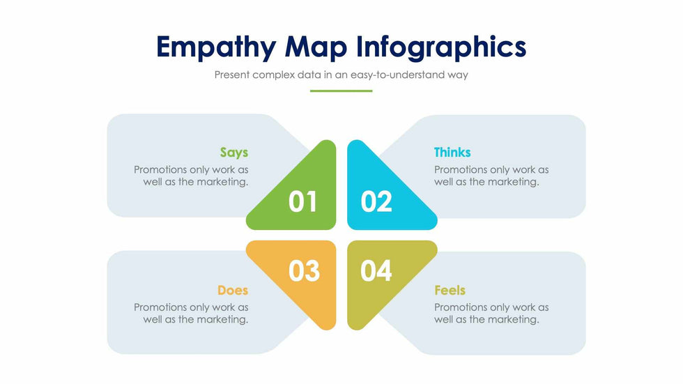 Empathy Map Slide Infographic Template S12022119-Slides-Empathy Map-Slides-Powerpoint-Keynote-Google-Slides-Adobe-Illustrator-Infografolio
