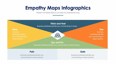 Empathy Map-Slides Slides Empathy Maps Slide Infographic Template S02022204 powerpoint-template keynote-template google-slides-template infographic-template
